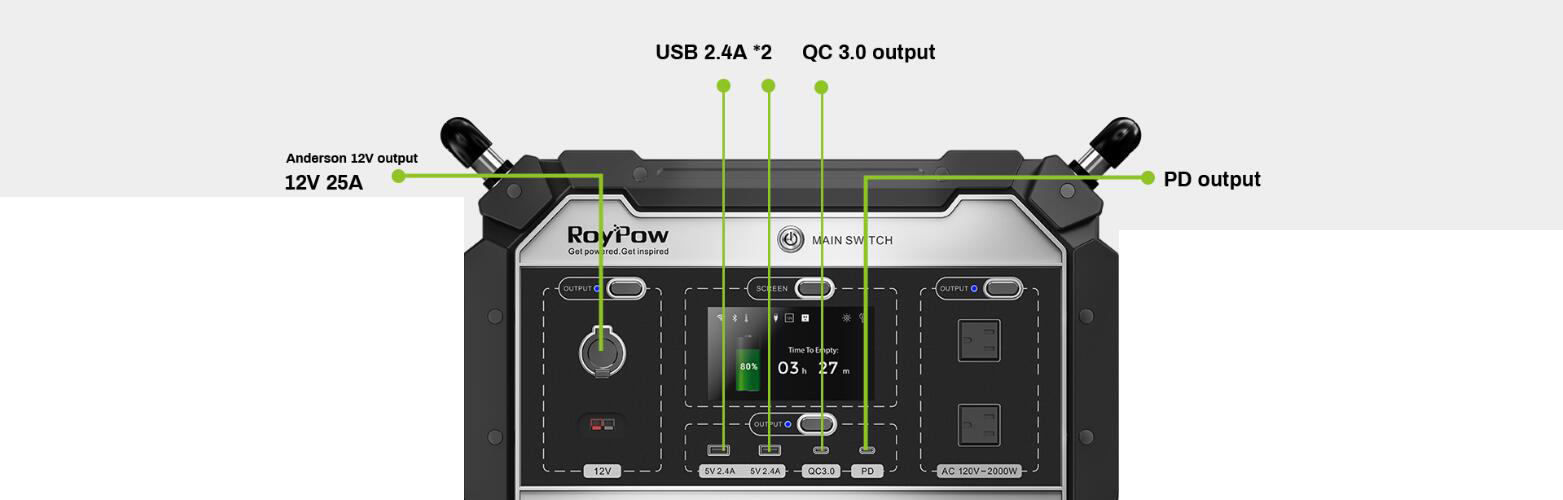 Plug almost any device into it using AC, USB or PD outputs.