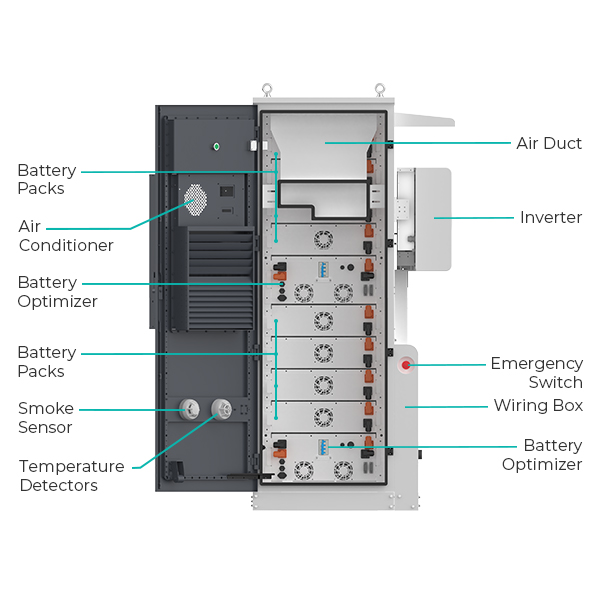 Air-Cooled Energy Storage System PowerStation 3060